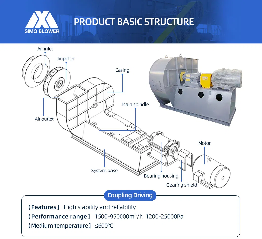 5-12 серии электрическая дуговая печь очистка выхлопных газов центробежный вентилятор индуцированный вентилятор 2