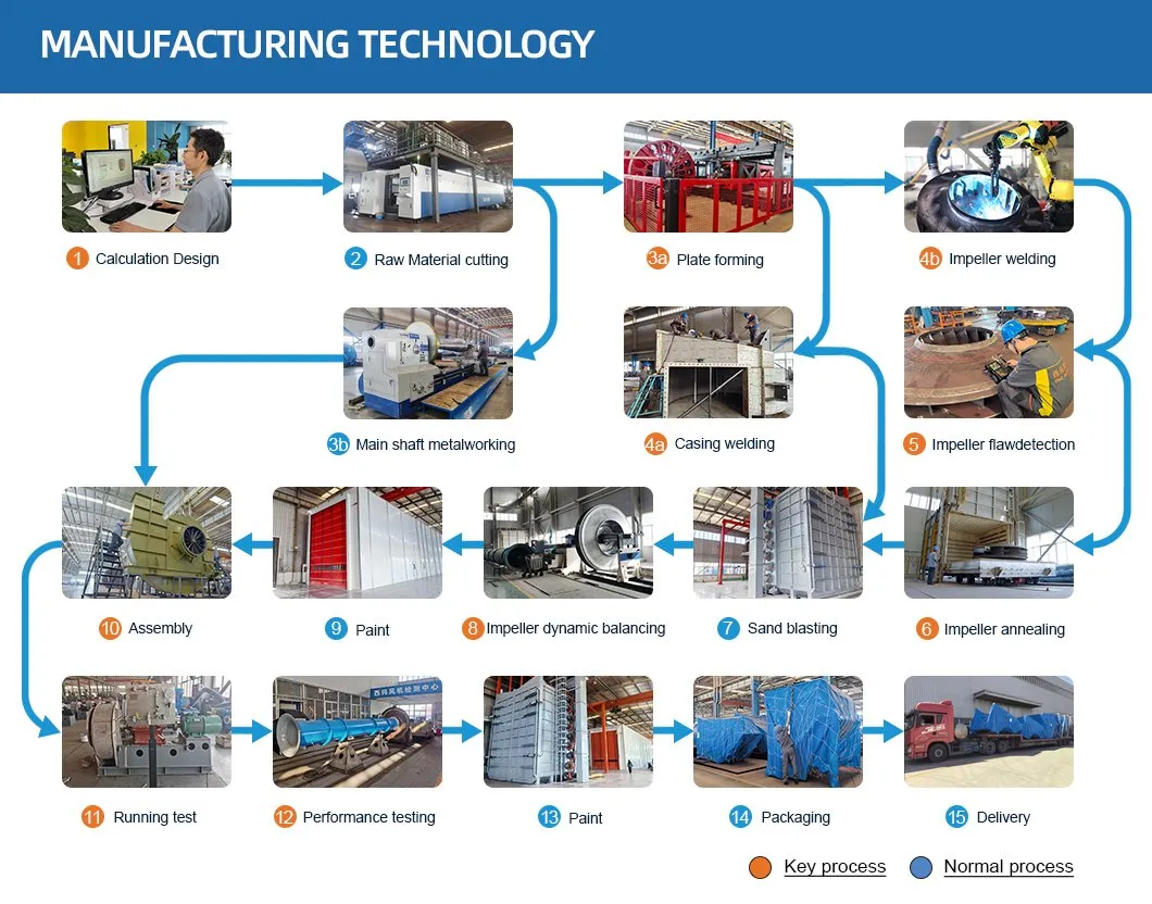 5-12 серии электрическая дуговая печь очистка выхлопных газов центробежный вентилятор индуцированный вентилятор 5